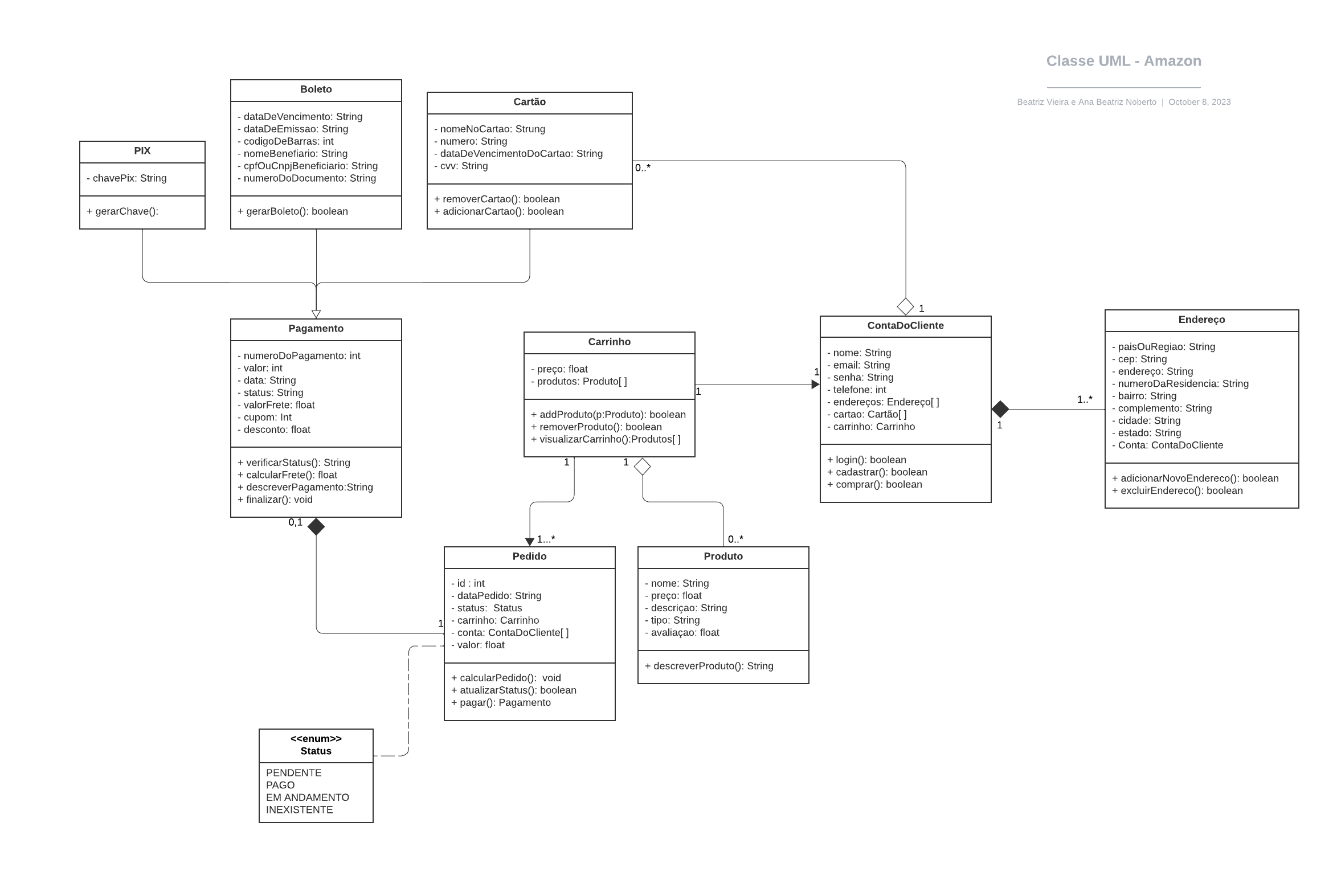 Diagrama de Classes